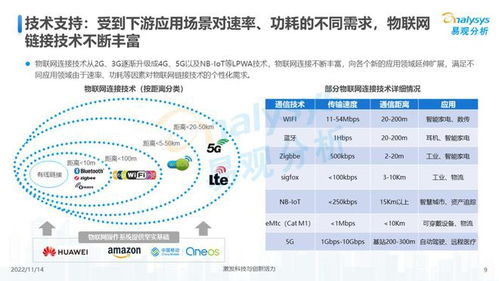 万物互联，合作共赢 2022年中国物联网技术研发洞察
