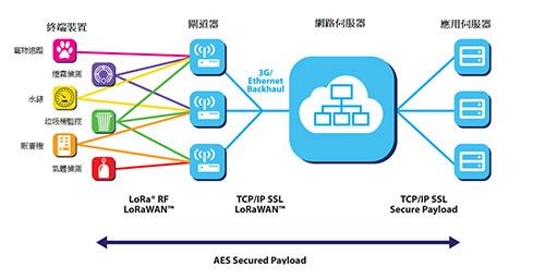 5G LPWAN技术 引领未来物联网通讯的排头兵
