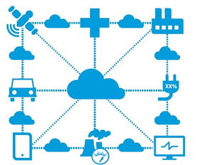 物联网 从核心研发到广阔应用的蓝图分析