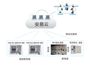 智慧消防物联网 以技术研发守护生命与财产安全