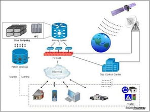 物联网产业化遇阻 标准难题未解，家电全面接入尚需时日