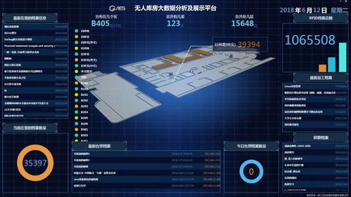 基于物联网技术的RFID智能档案管理 新时代的数据治理之道