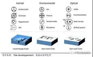 你真的懂MEMS吗？——从物联网技术的脉搏到感知世界的革命