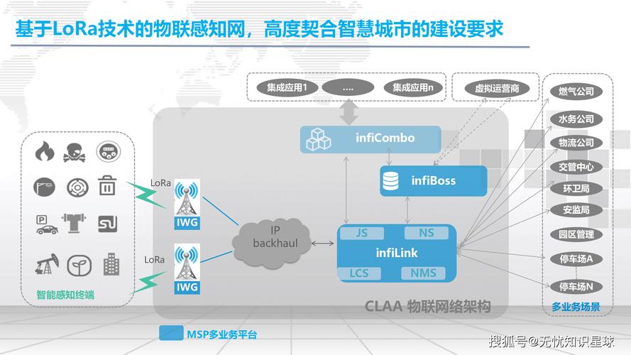 物联网专利研发:突破技术壁垒,抢占创新高地